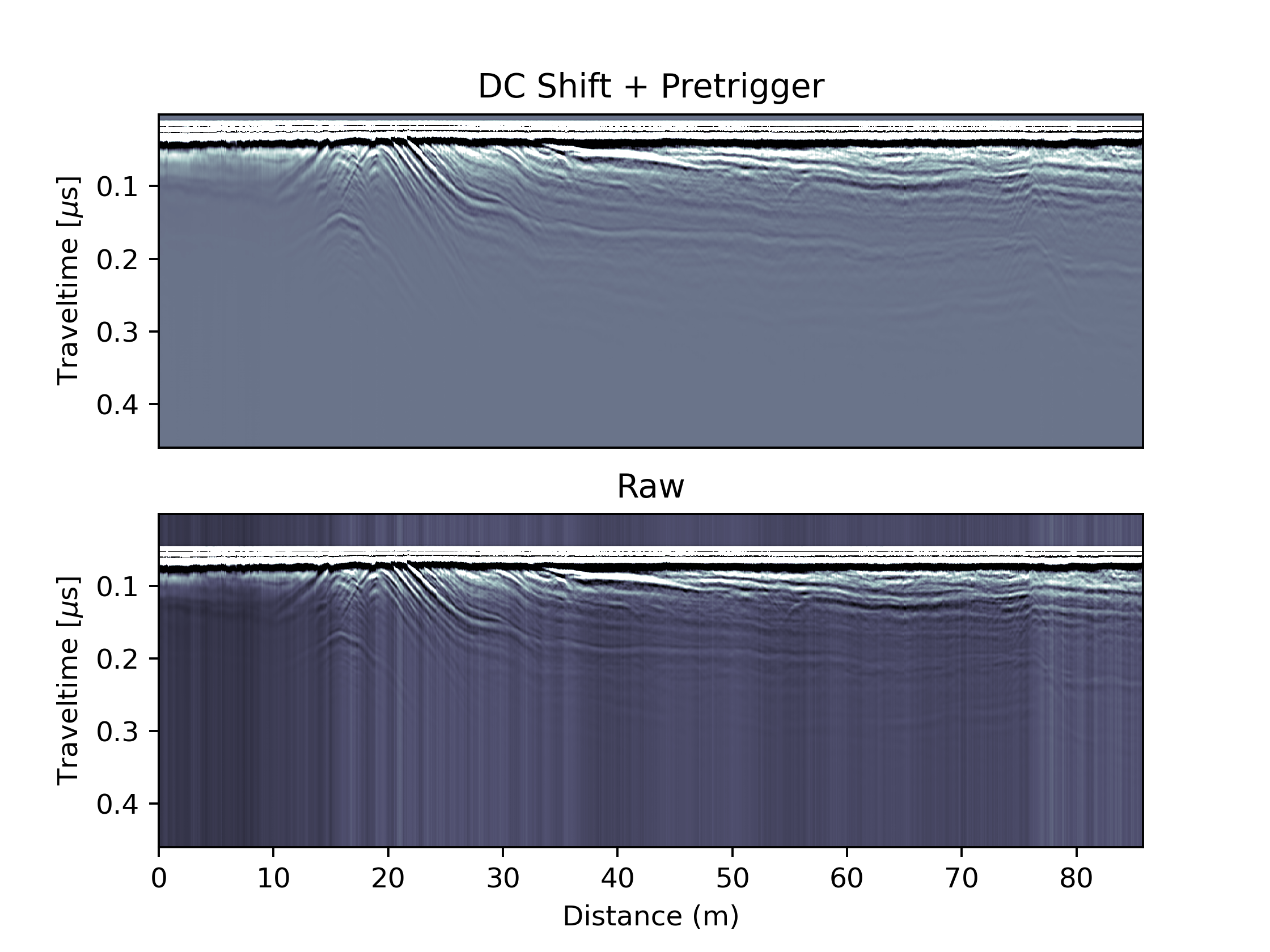 Effect of removing the Pretrigger