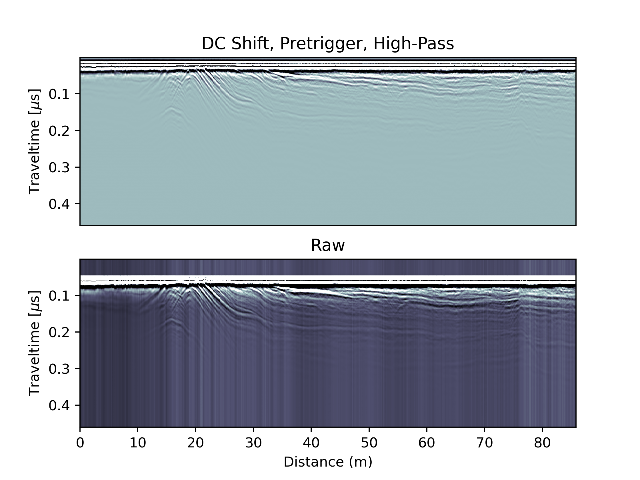 Effect of high-pass filtering