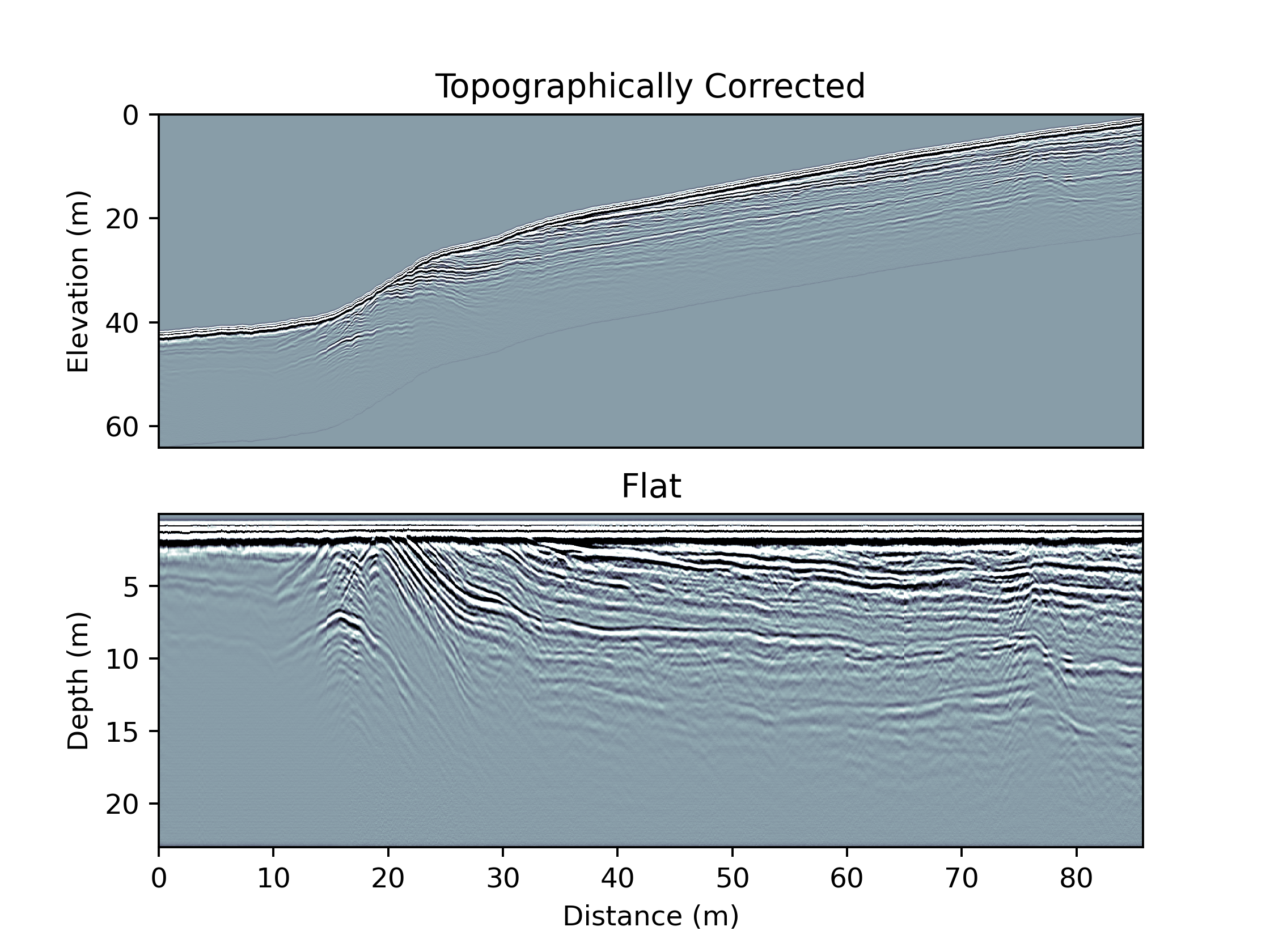 Effect of topographic correction.