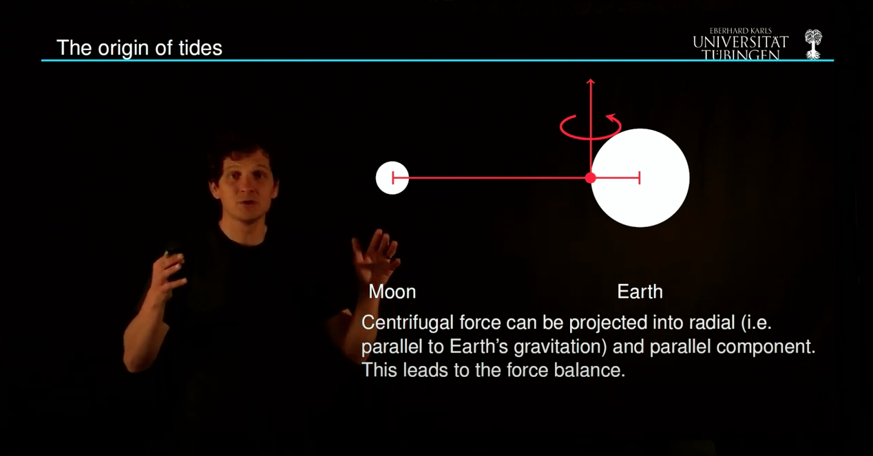 Introduction to the Gravity Method 3