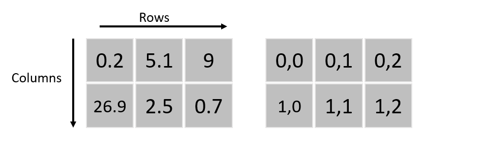 ../_images/arrays_index.png