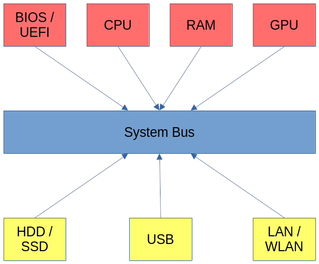 ../_images/computer_overview.png