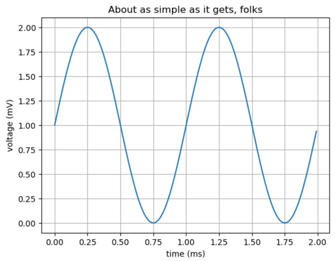 ../_images/sine_plot.png